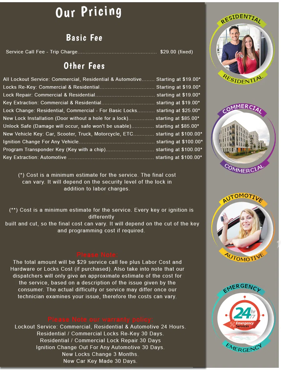 Outer Sunset CA Locksmith Store, Outer Sunset, CA 415-690-1192